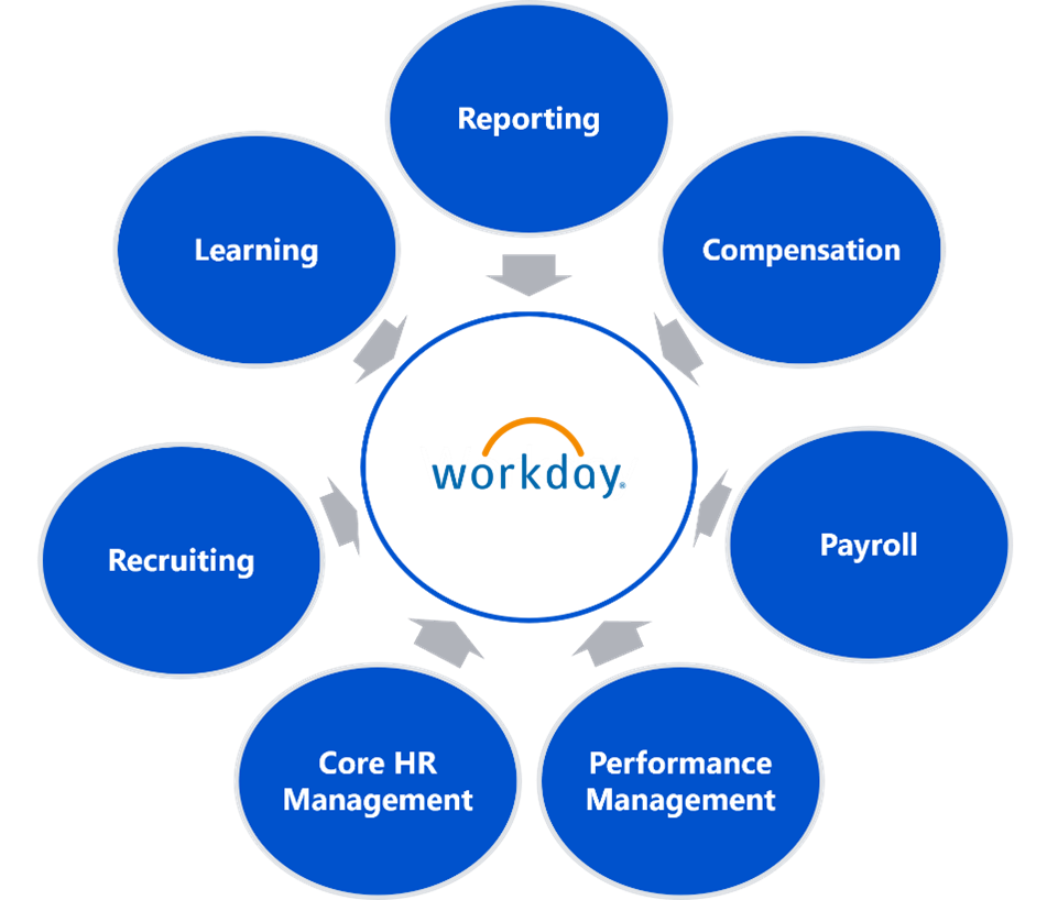 Workday is coming to Medline! – Medline HR Help Center